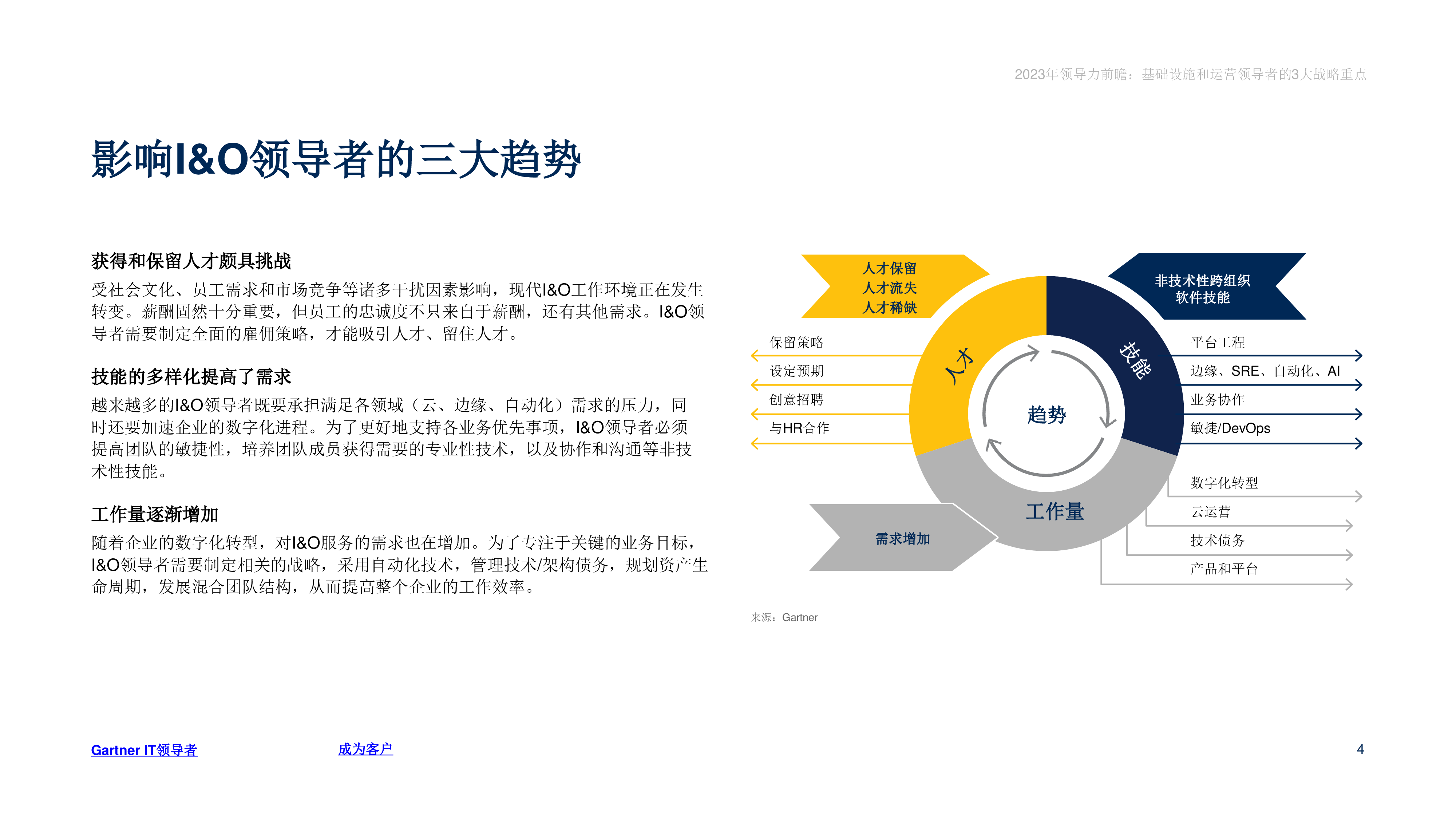 Gartner:2023年领导力前瞻-基础设施和运营领导者的3大战略重点